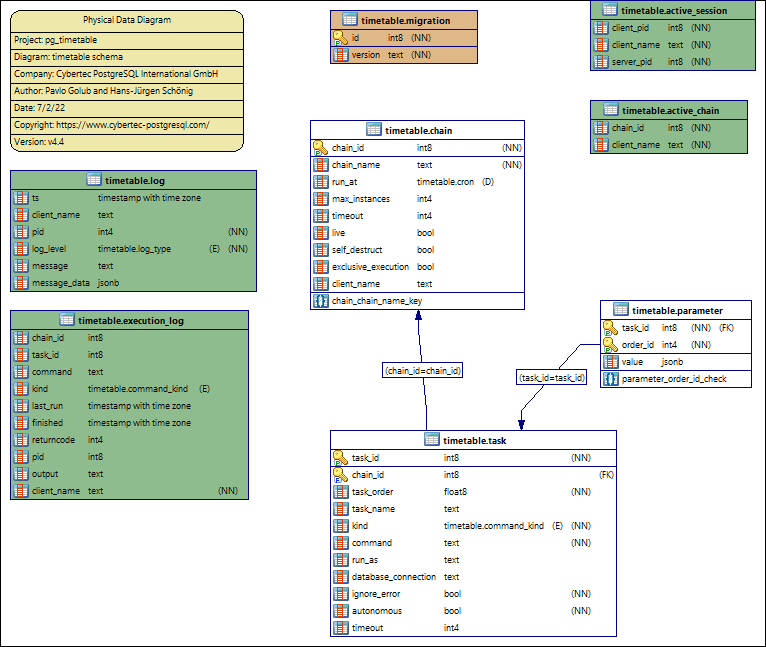 Database Schema